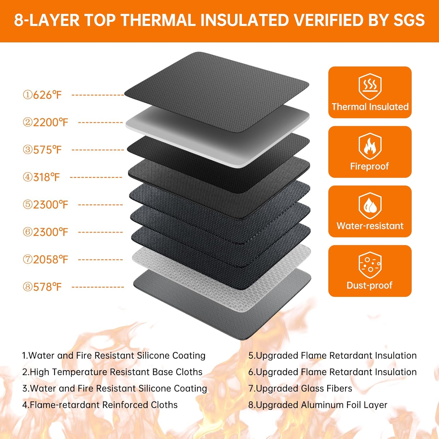 DocSafe 5200°F Document Organizer with Lock,Upgraded Heat Insulated Fireproof&Waterproof Box 8 Layers File Organizer,Portable Home Travel Safe Storage for Important Documents, Files and More - Image 3